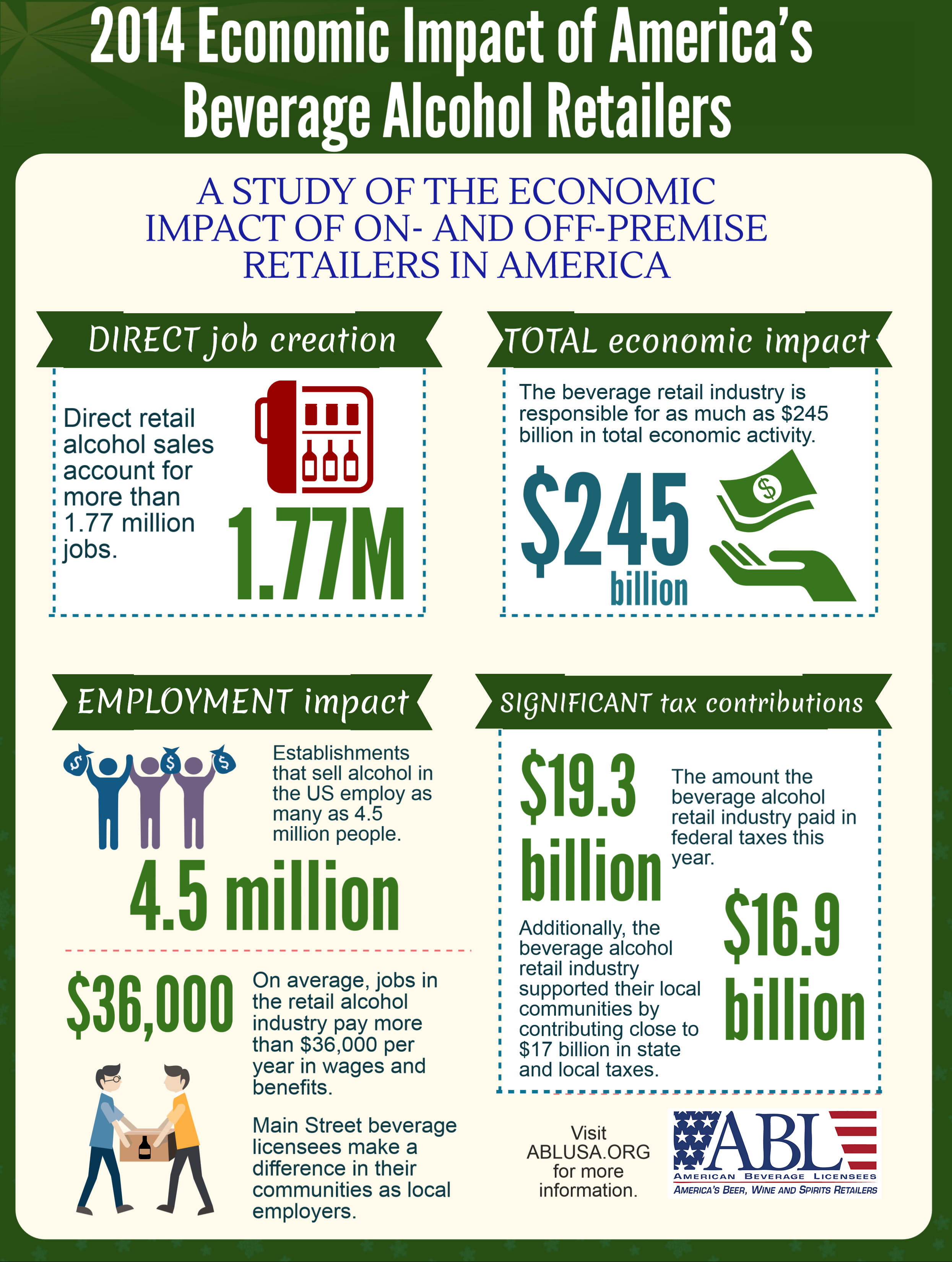 14 – ABL – Economic Impact Infographic – American Beverage Licensees